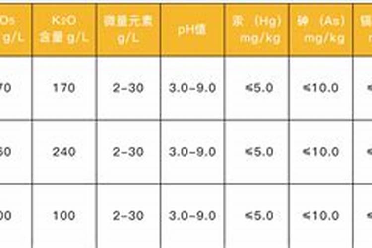 多肉能用营养液喷雾吗