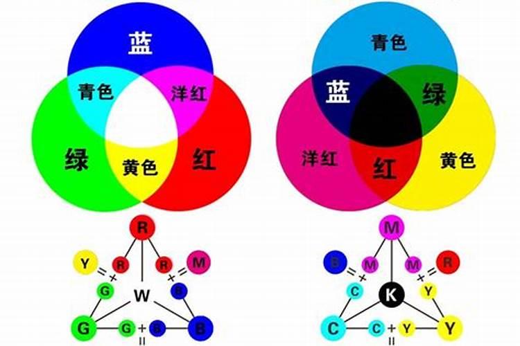 中量元素有哪些