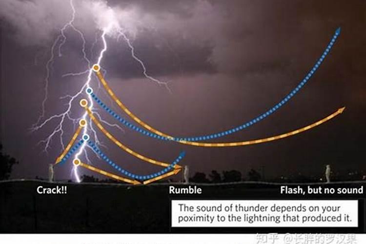 雷暴能给人们带来什么好处