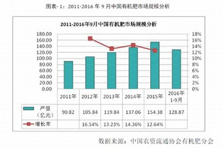 齐兴大熊猫有机肥质量怎么样？
