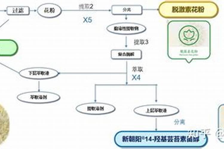 芸苔素真正的作用是什么？