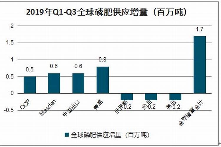 桂花树枝叶少用什么叶面肥能让枝叶茂盛