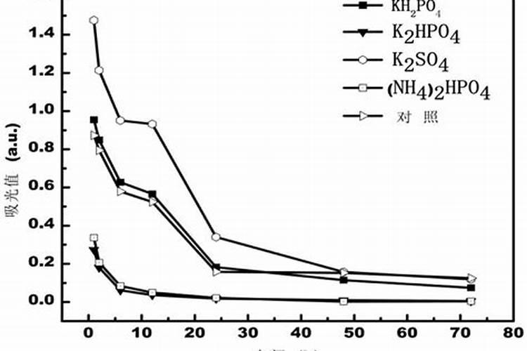 沙黄能替代石碳酸复红吗