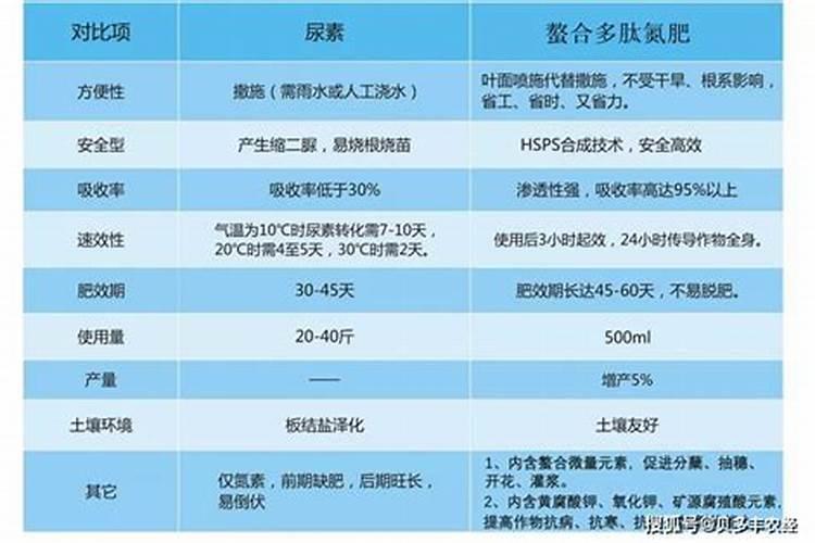 大豆什么时候施肥 大豆施肥的最佳时期