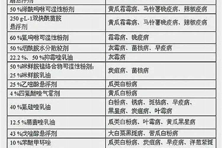 除草剂和杀菌剂间隔几天
