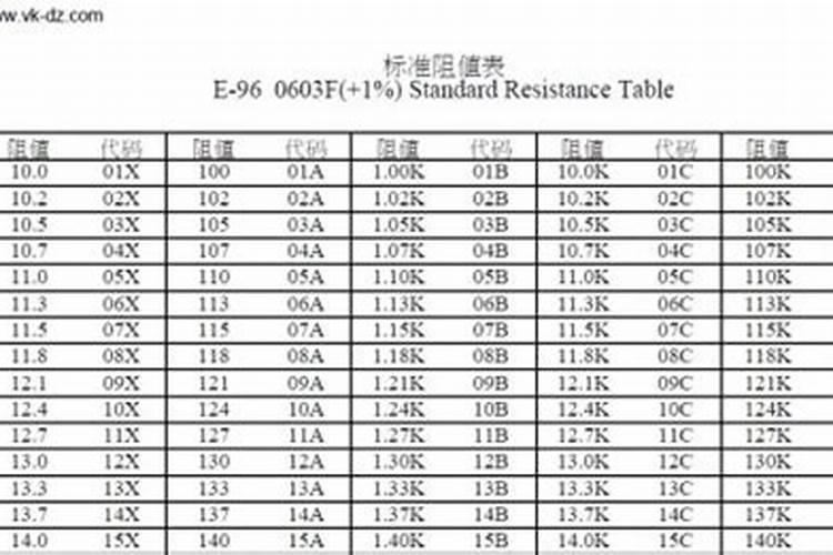金坷垃是什么东西？