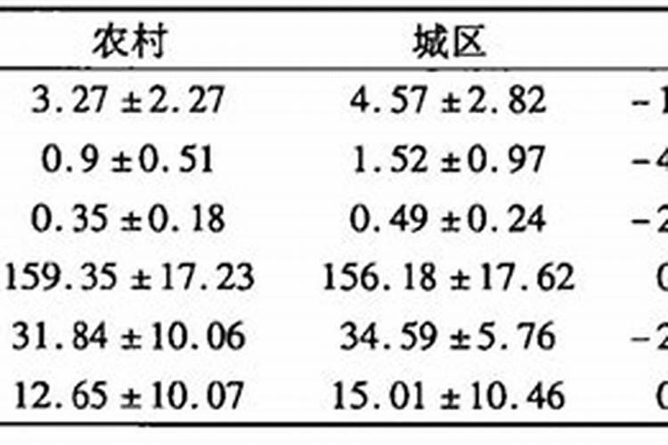 葡萄苗什么时候是最佳种植时间,怎样种,在四川宜宾地区容易活吗百度...
