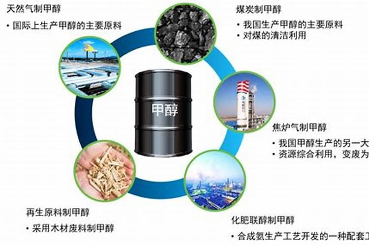 甲醇是什么板块