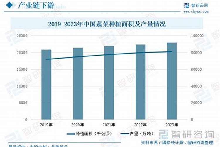 水溶肥为什么比复合肥好？