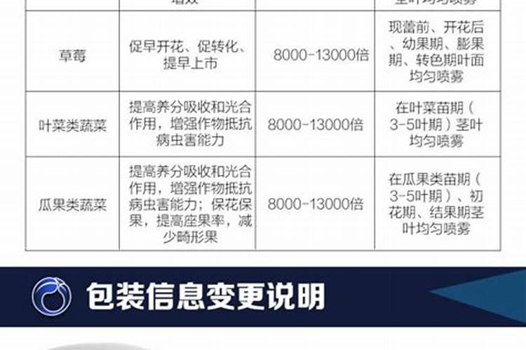 芸苔素多久喷一次,什么时候不能喷,什么情况下使用