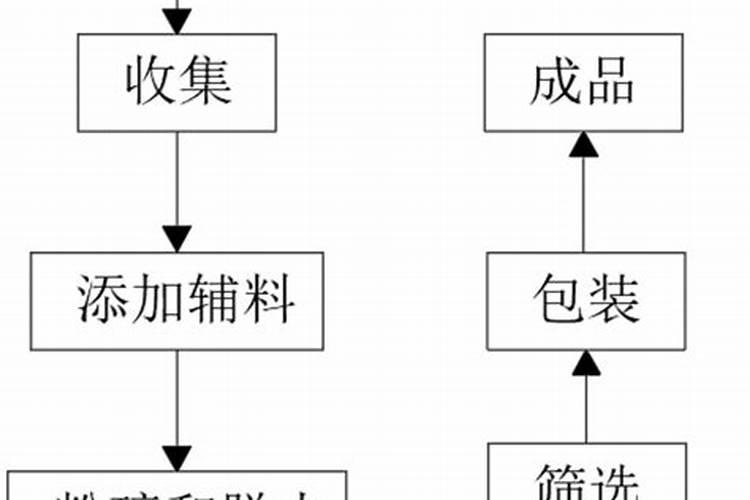 微量元素锌对人体的作用？缺锌的症状？如何补锌？