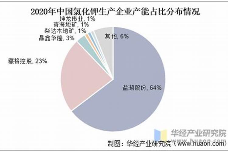 纯钾肥的含钾最高多少