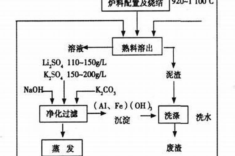 钾肥有哪些种类