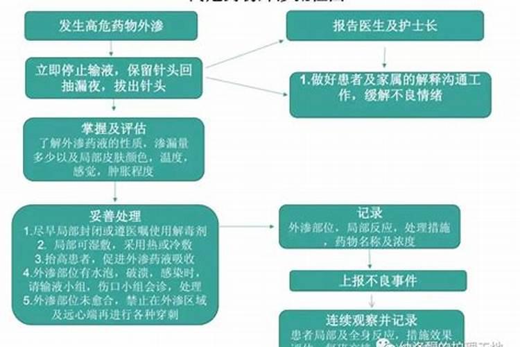 黄腐酸钾能长期使用吗 使用时有哪些禁忌
