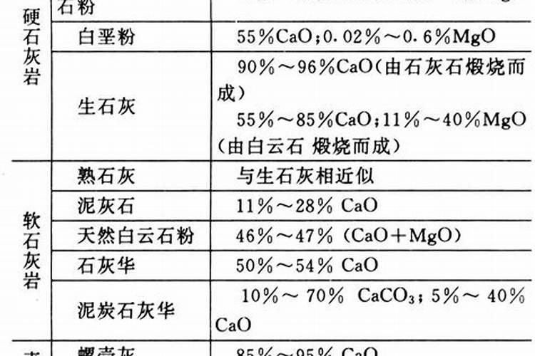氮是怎么变成化肥的