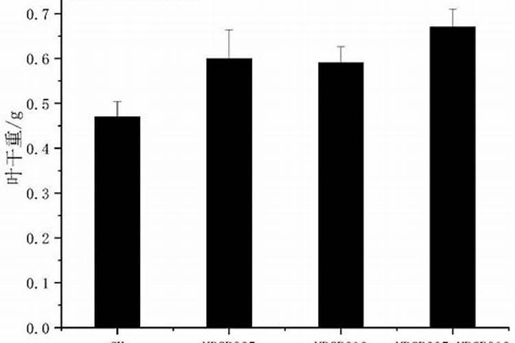 哪个水溶肥里含有多铵成份？