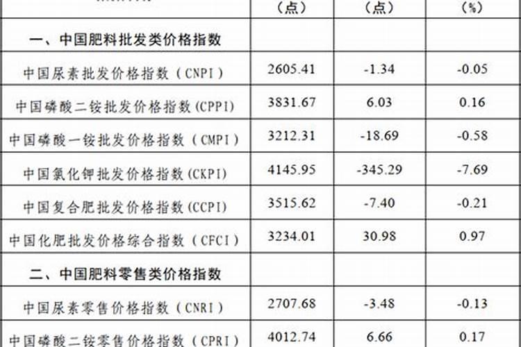 水溶肥价格多少钱一吨
