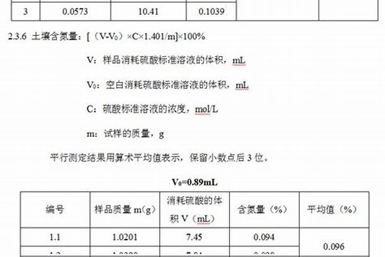 高氮高钾复合肥有哪些