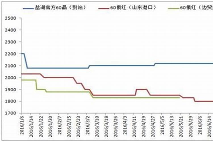 辛菌吗啉胍,毒氟磷对油莱黄叶卷叶效果好吗？
