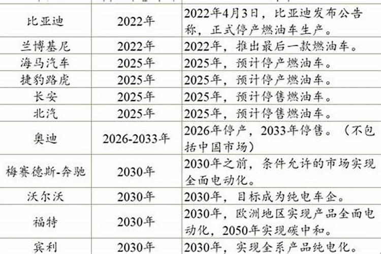 烤烟贪青有什么办法变黄`