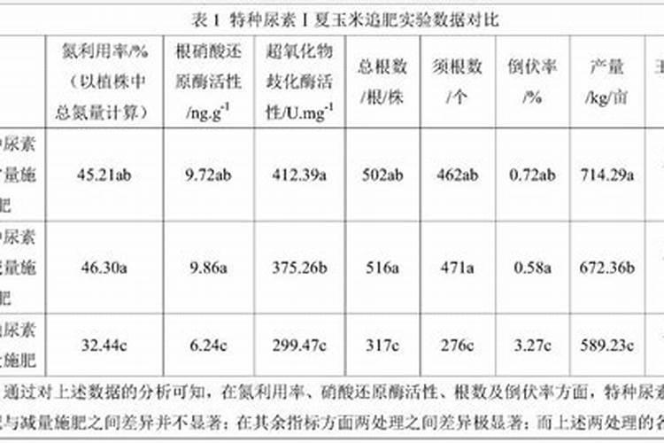 种玉米用三条鱼二铵好不好