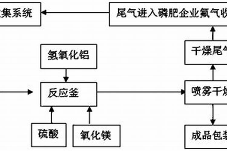 西葫芦怎么施肥