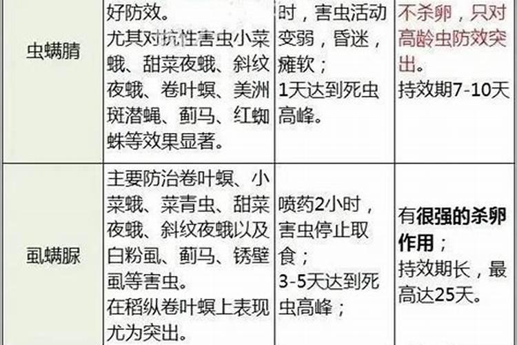 水溶肥的正确使用方法和用量