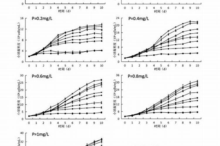 大鱼池除藻有什么为方法