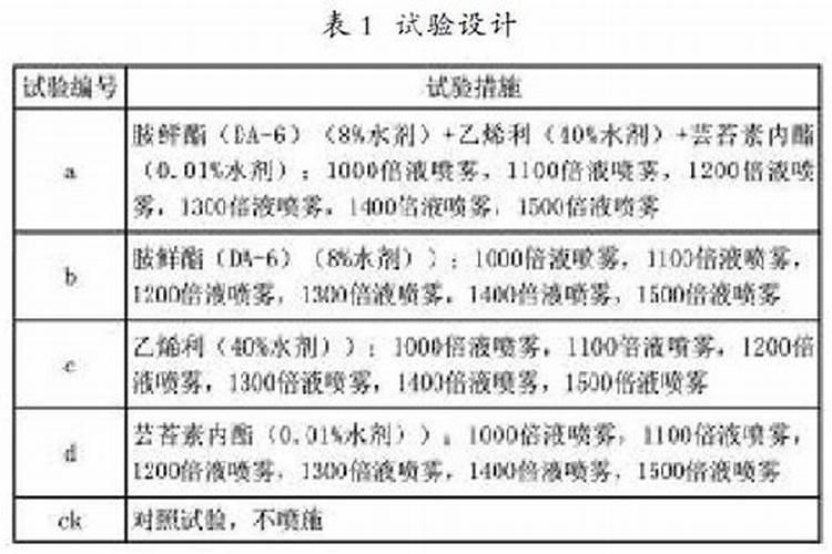 玉米专用乙烯利百分之40亩用30毫升玉米6一9叶期用芸苔素加