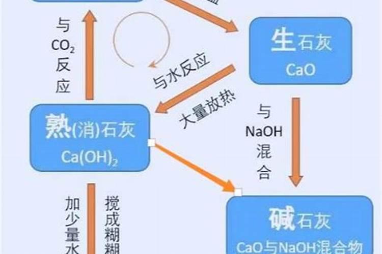 为什么熟石灰的粉末和硫酸铵研磨可以区别氮肥和钾肥？