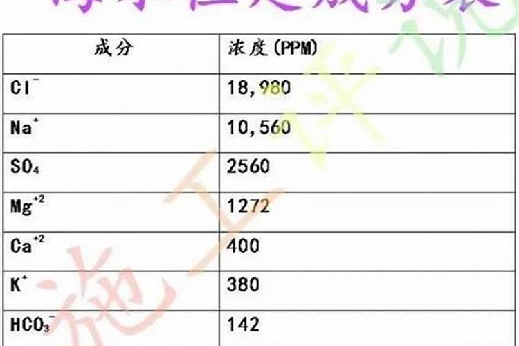 11岁儿童补钙锌要补多久