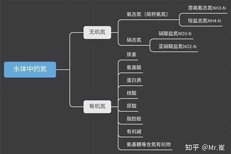 硝酸磷肥和尿素哪个好