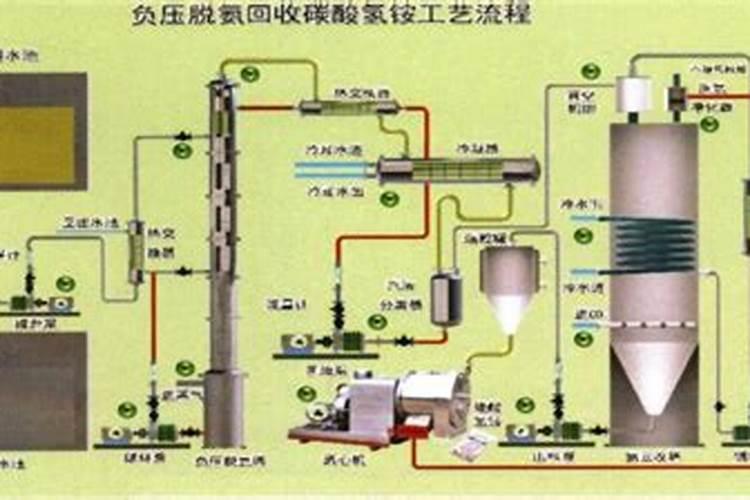阳光玫瑰葡萄喂碳铵可以滴灌吗