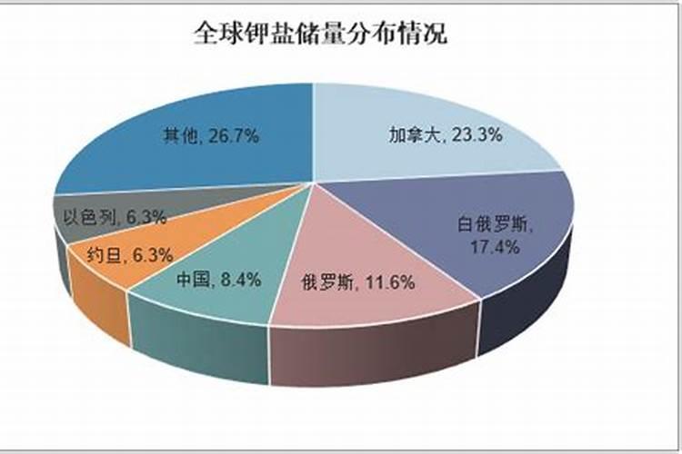 芹菜的需肥特性,一般是什么样的？