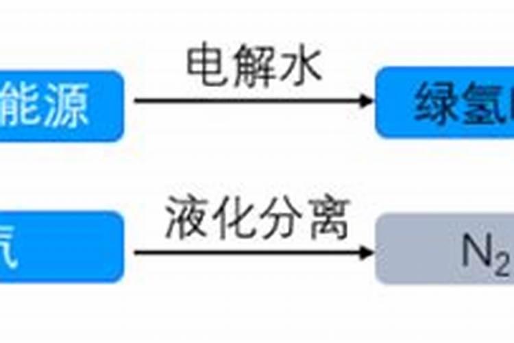 下列肥料属于复合肥料的是A.碳酸钾(K2CO3) ...