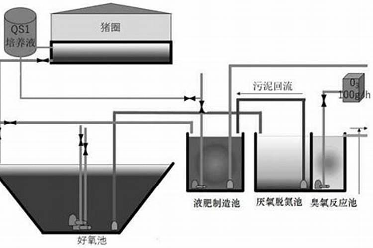 氮磷钾复合肥使用方法,适合什么花