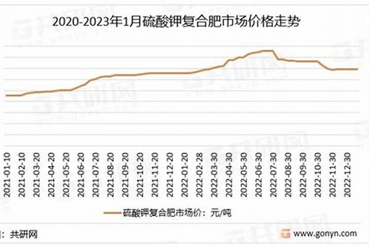 小麦叶面肥两小时后下雨还有效吗？
