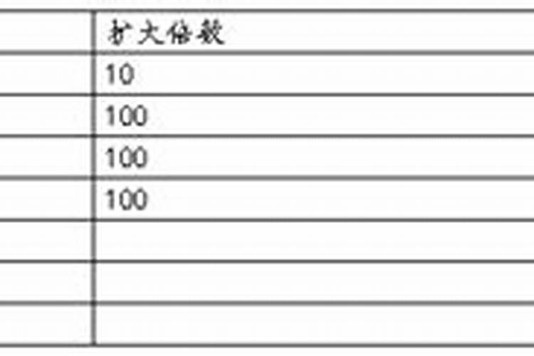 生姜种植需要什么肥料？生姜打什么叶面肥长的快？
