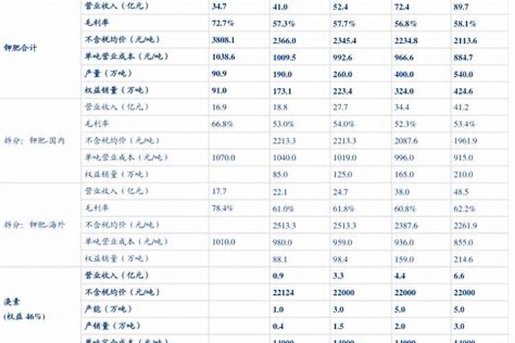 水稻一亩地用多少钾肥