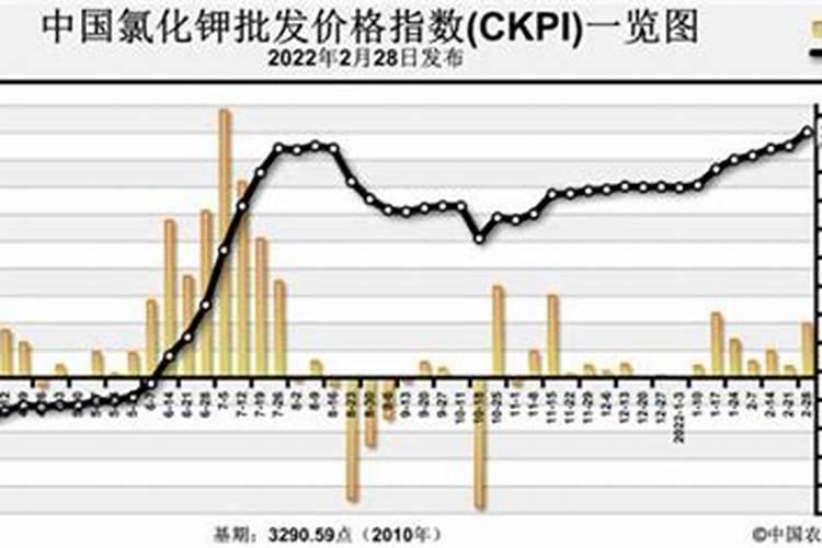 钾肥上市公司有哪些