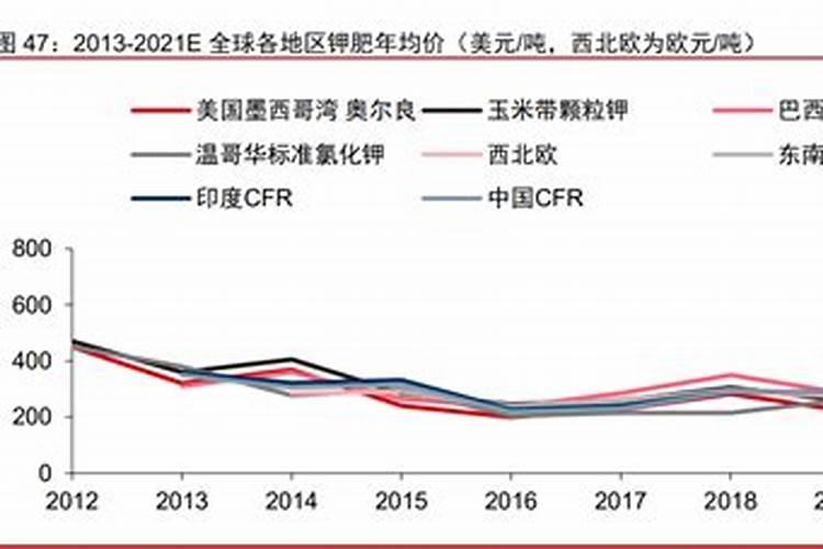 钾肥上市公司(十大钾肥公司排名)