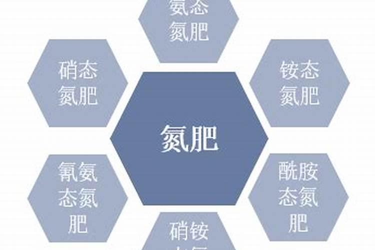 氮肥有哪些哪种最好