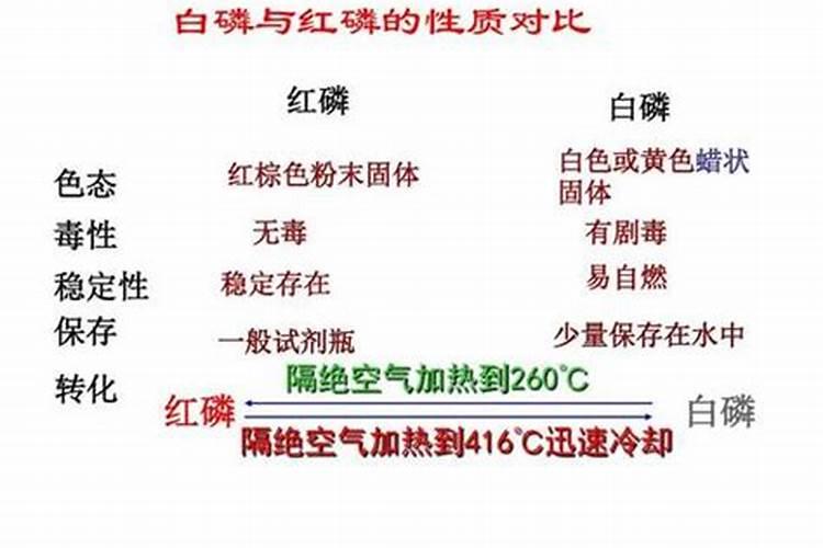 种土豆最忌讳什么肥料