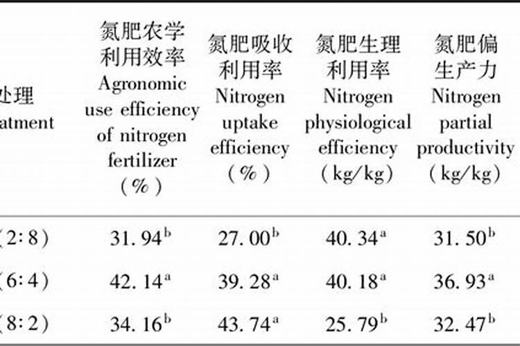 苹果的产量 适合在哪些地区种植