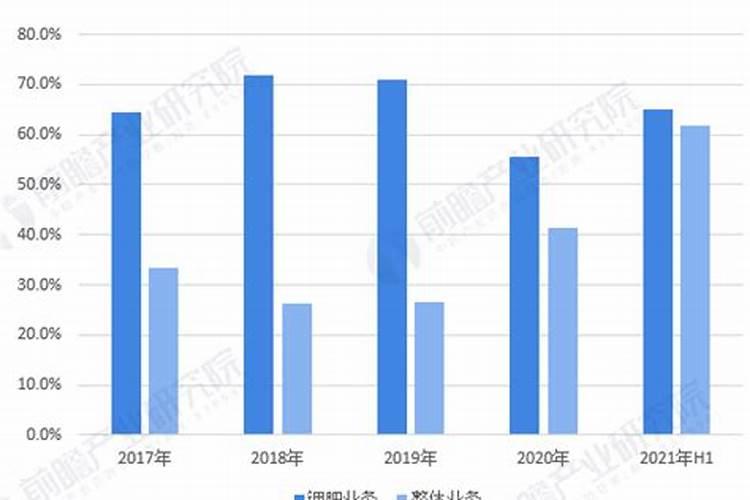 钾肥价格波动对农业股的影响有多大？