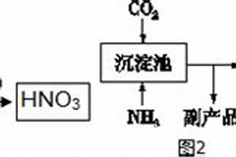 叶霸大量元素水溶肥料功效
