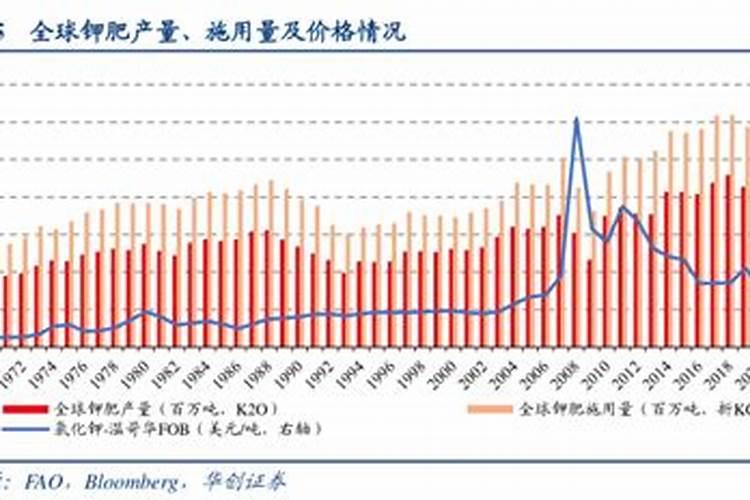 葡萄树中的锌有哪些作用？