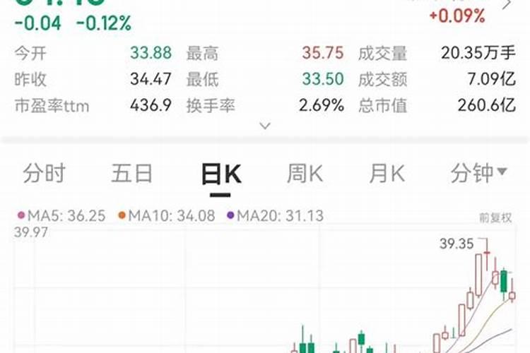 钙镁硼锌铁和尿素一起用吗？