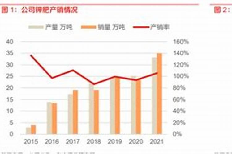 钾肥概念股(钾肥概念股票有哪些)