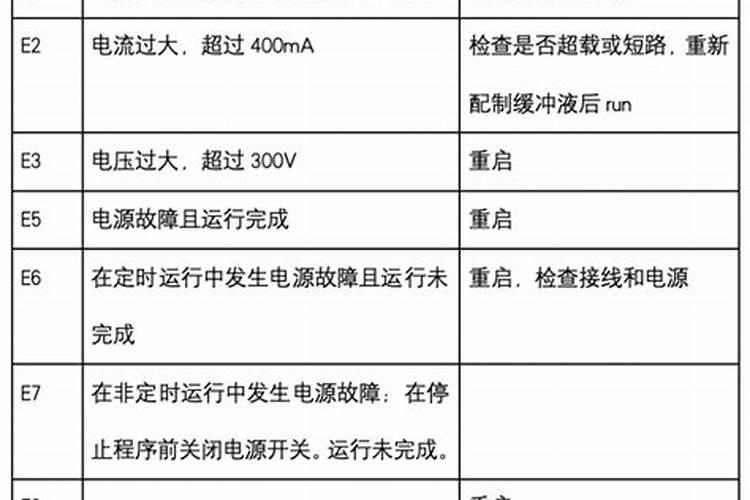 芸苔素内酯在 樱桃树上具体分那几个阶段使用能提高坐果率